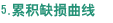 5.累积缺损曲线